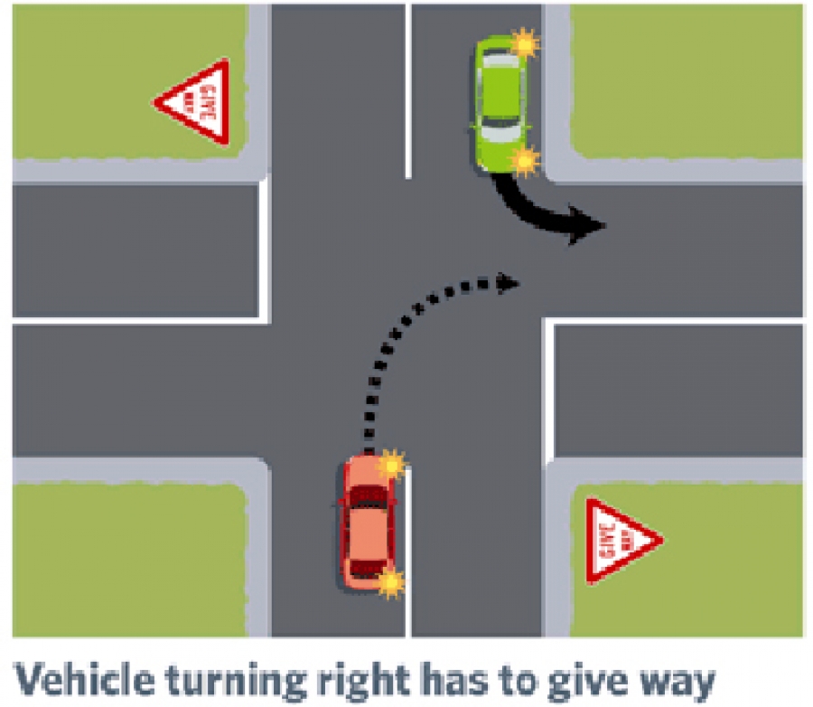 Right turning rule explained