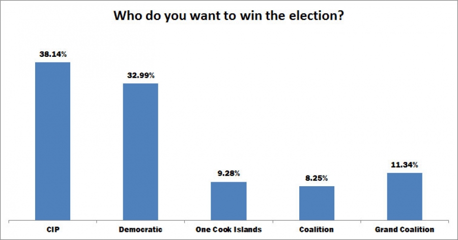 Coalition looking likely after July 9 election